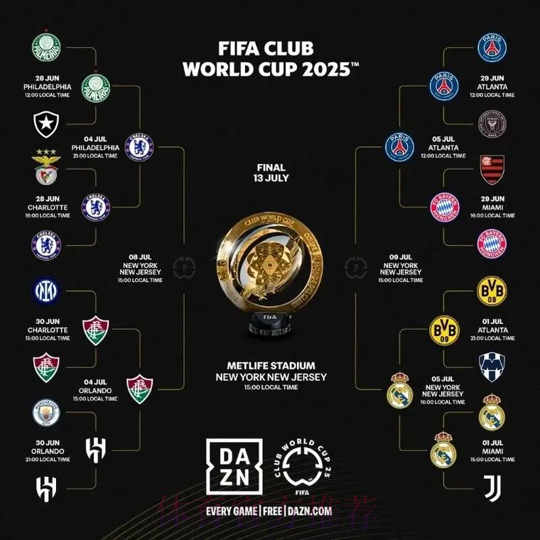 世俱杯半决赛:皇马巴黎对决 切尔西战弗鲁米嫩塞 世俱杯半决赛:皇马巴黎对决 切尔西战弗鲁米嫩塞