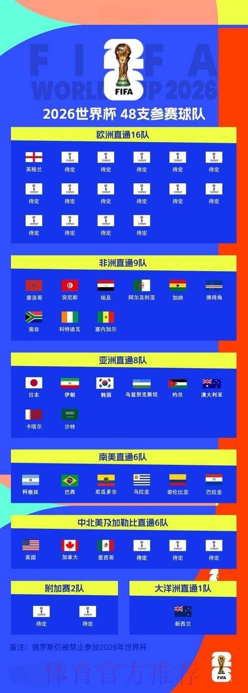2026世界杯预测最新全站